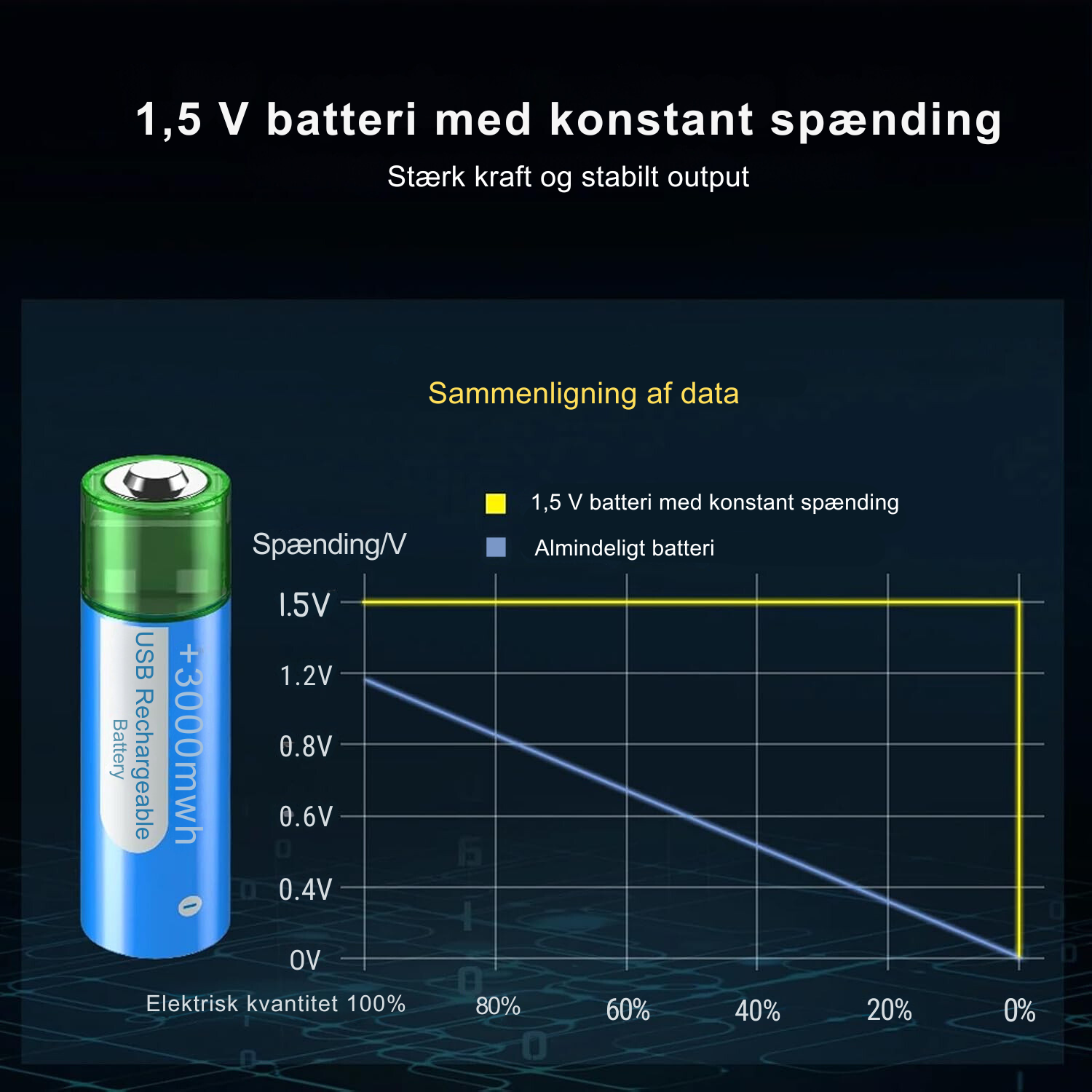 PowerLink USB-genopladelige AA-batterier - få strøm med lethed