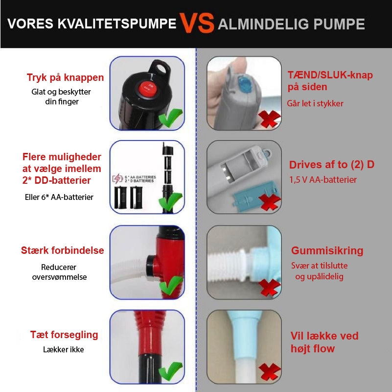 PUMPIX | Batteridrevet Bærbar Pumpe