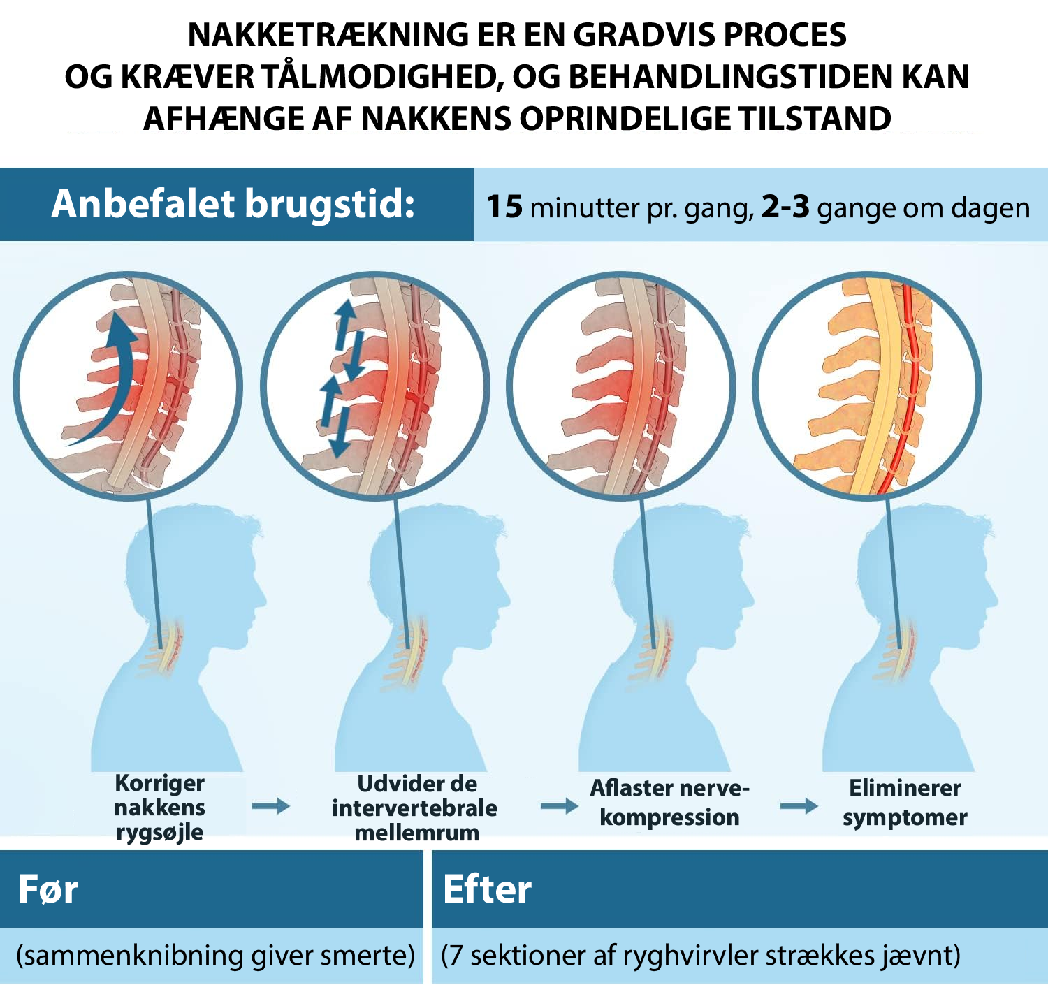 CERVIFLEX nakkestrækker